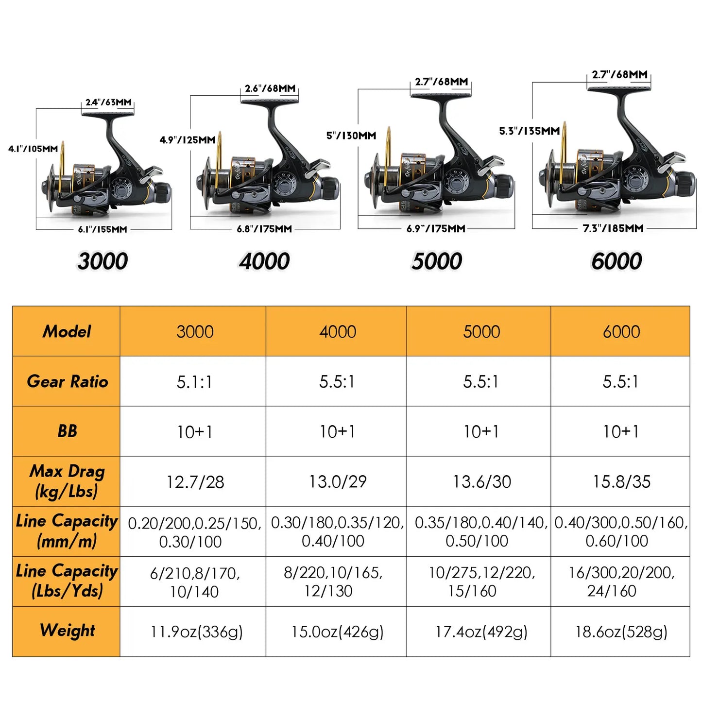 Spinning Fishing Reel,11+1BB,Carbon Fiber,Spare Spool High Power,30Lb Max Drag,Saltwater,Catfish Bass Pike Reel,3000-6000