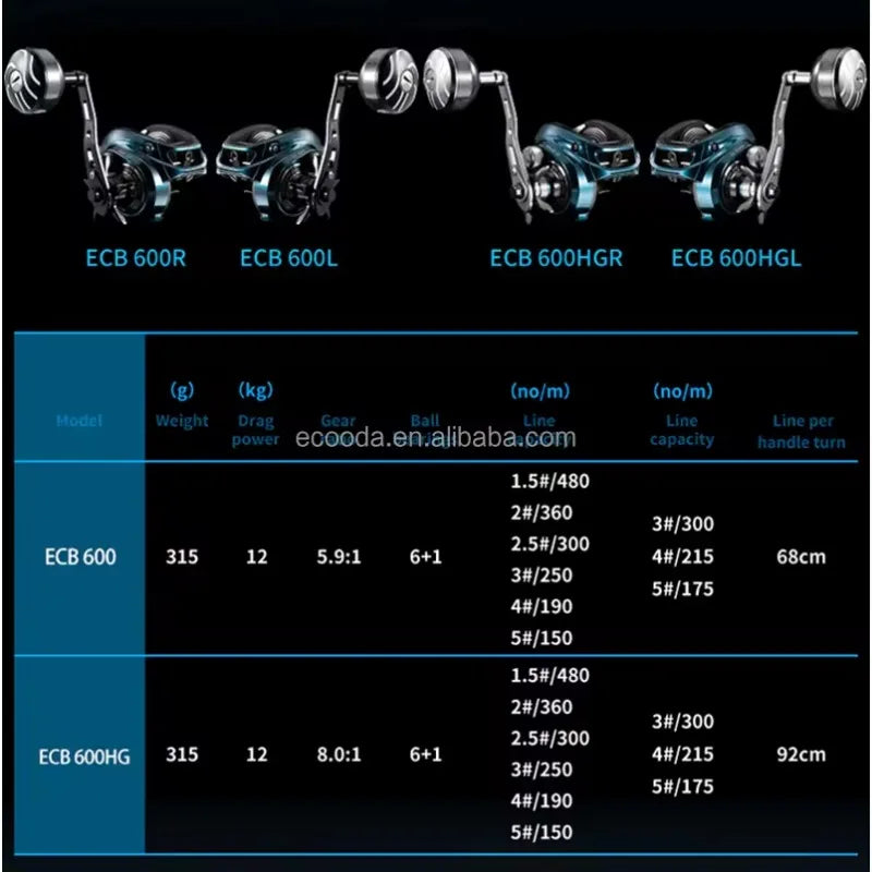 ECOODA ECB CYAN BLUE Series 5.9:1 Fishing Reel 8.0:1 Saltwater Jigging Reel 12kg Brake Force Baitcasting Reel